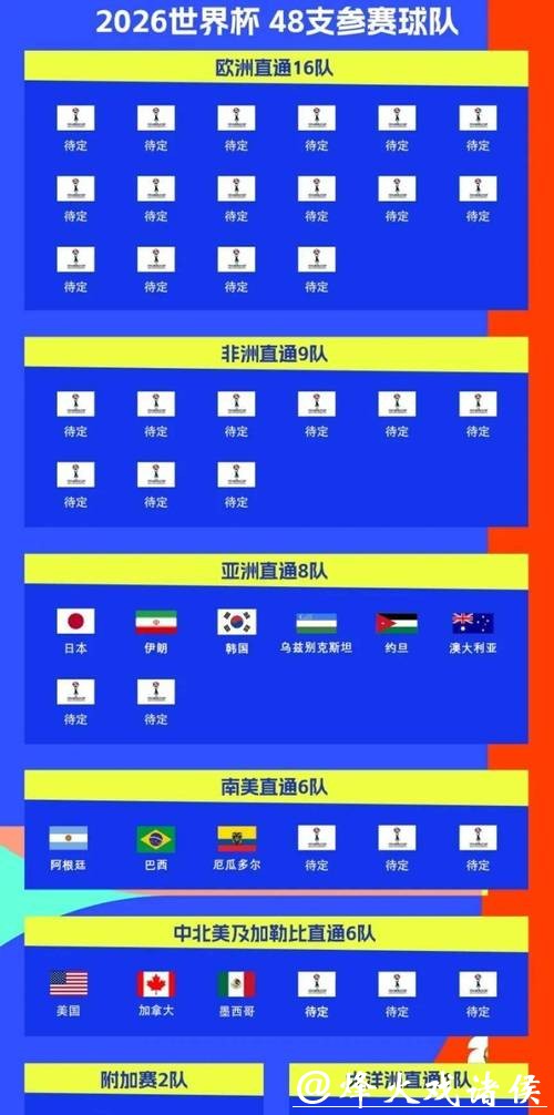 2026年世界杯决赛具体比赛时间是什么? 2026年世界杯决赛具体比赛时间是什么?