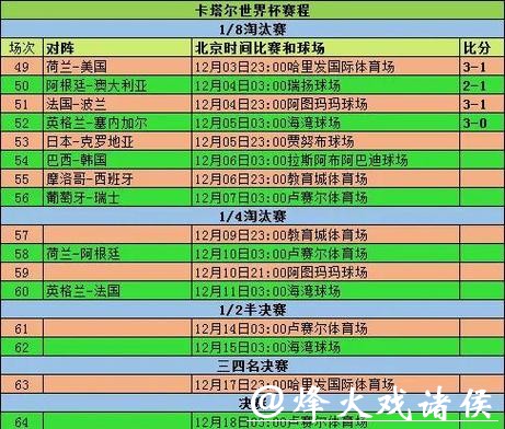 世界杯比赛数据全面统计分析
