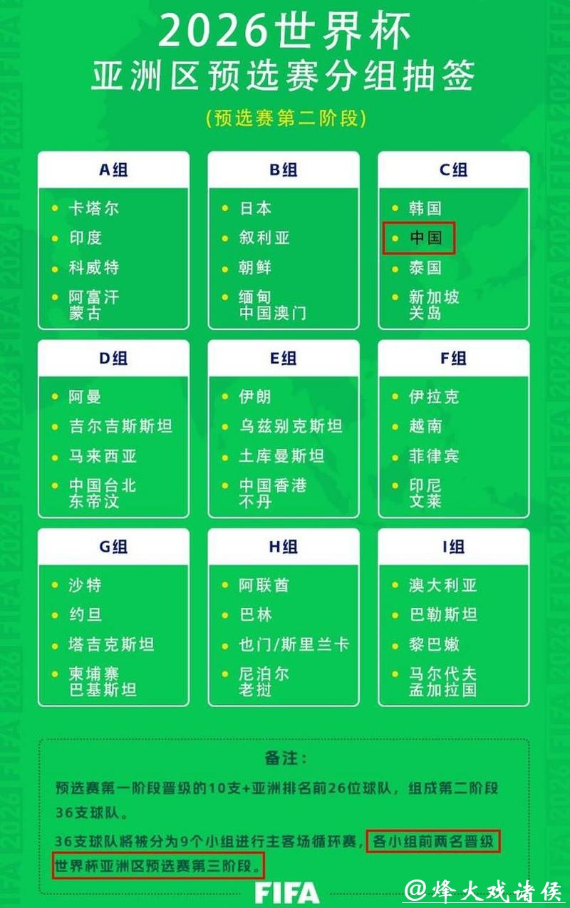 2026世界杯赛程与赛区分析 2026世界杯赛程与赛区分析