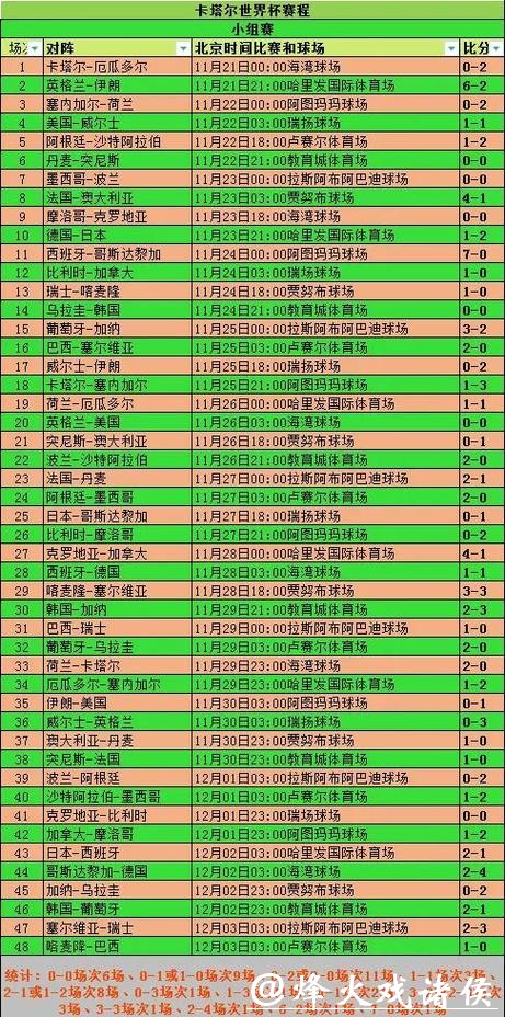 如何快速获取世界杯赛程信息
