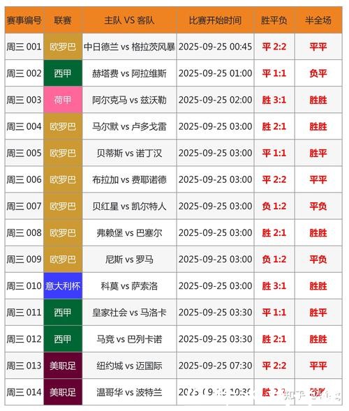 深入解析各大世界杯竞猜平台优劣分析
